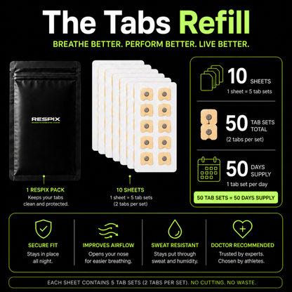 RespiX™ Refill Tabs